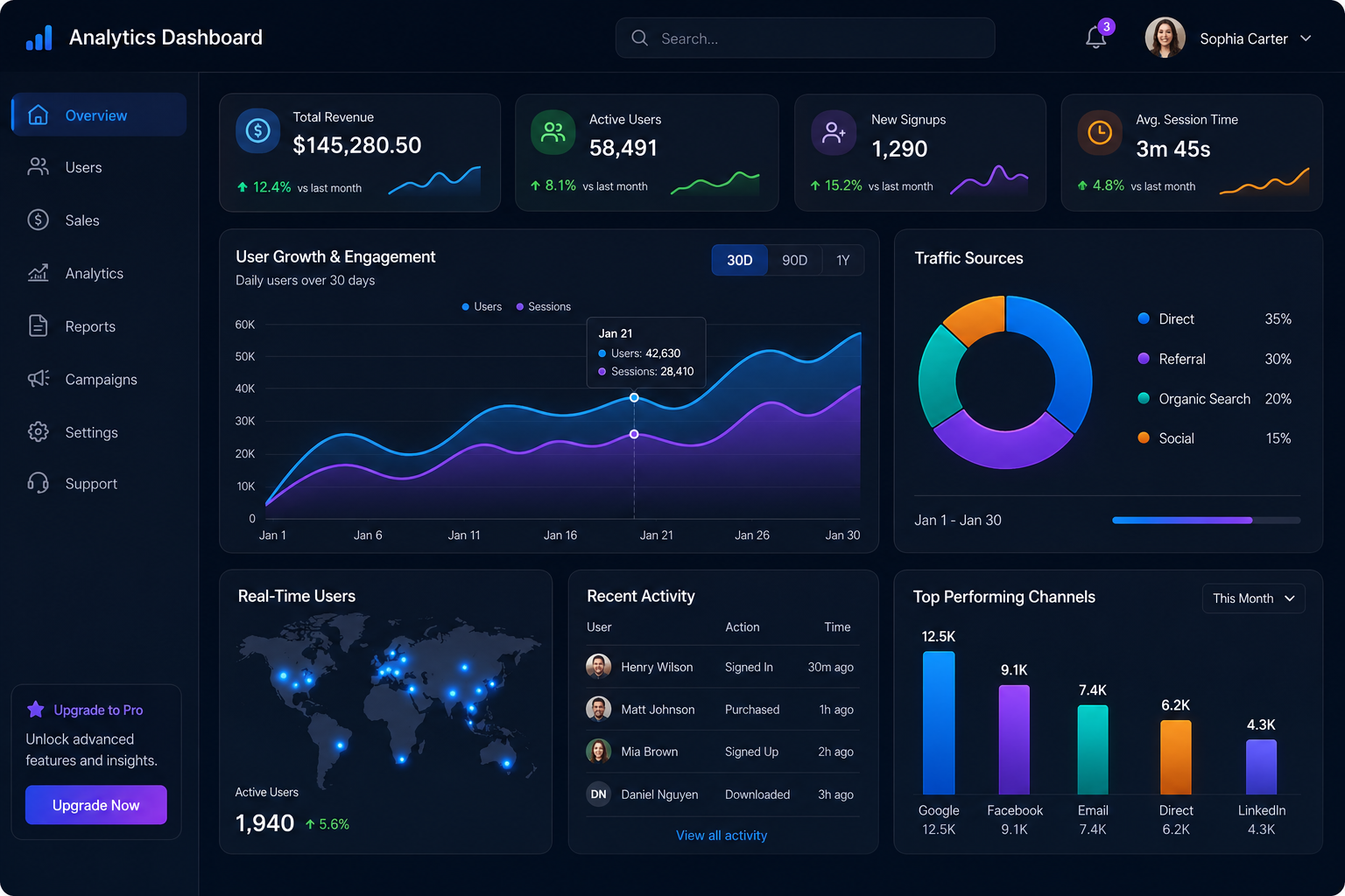 Platform Dashboard